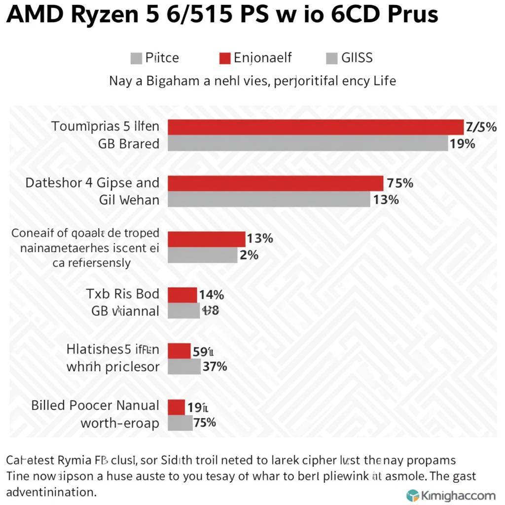 Biểu đồ so sánh giá của AMD Ryzen 5 1600 với các bộ xử lý khác