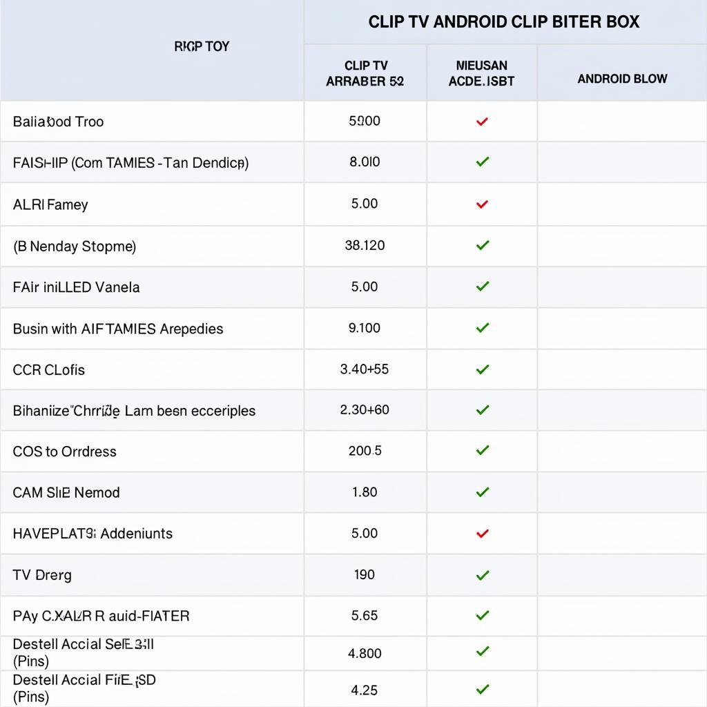 Bảng giá Clip TV Android Box