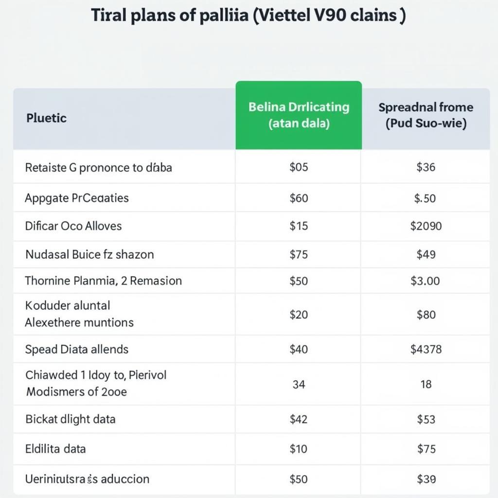 Các gói cước V90 Viettel