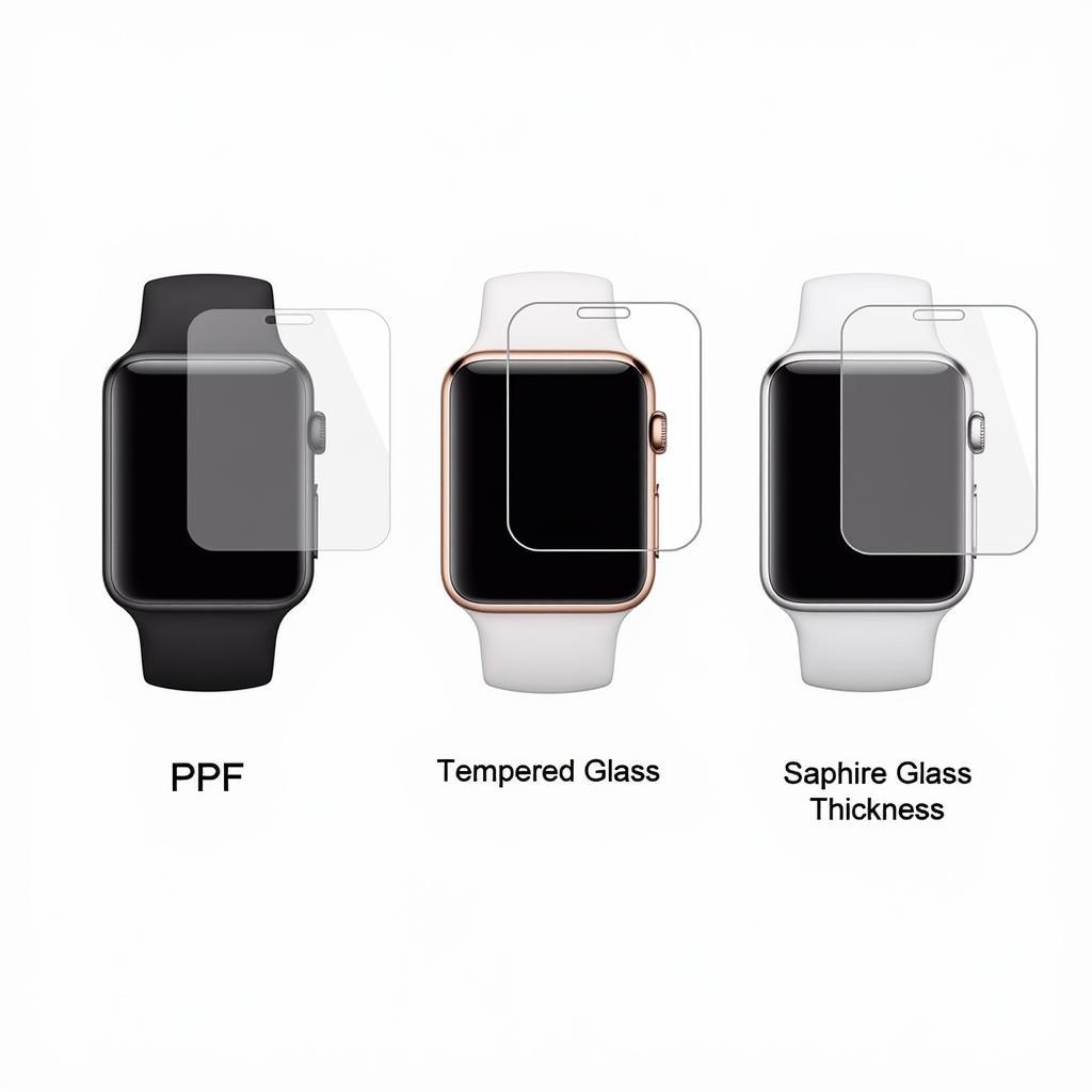 Các loại miếng dán Apple Watch