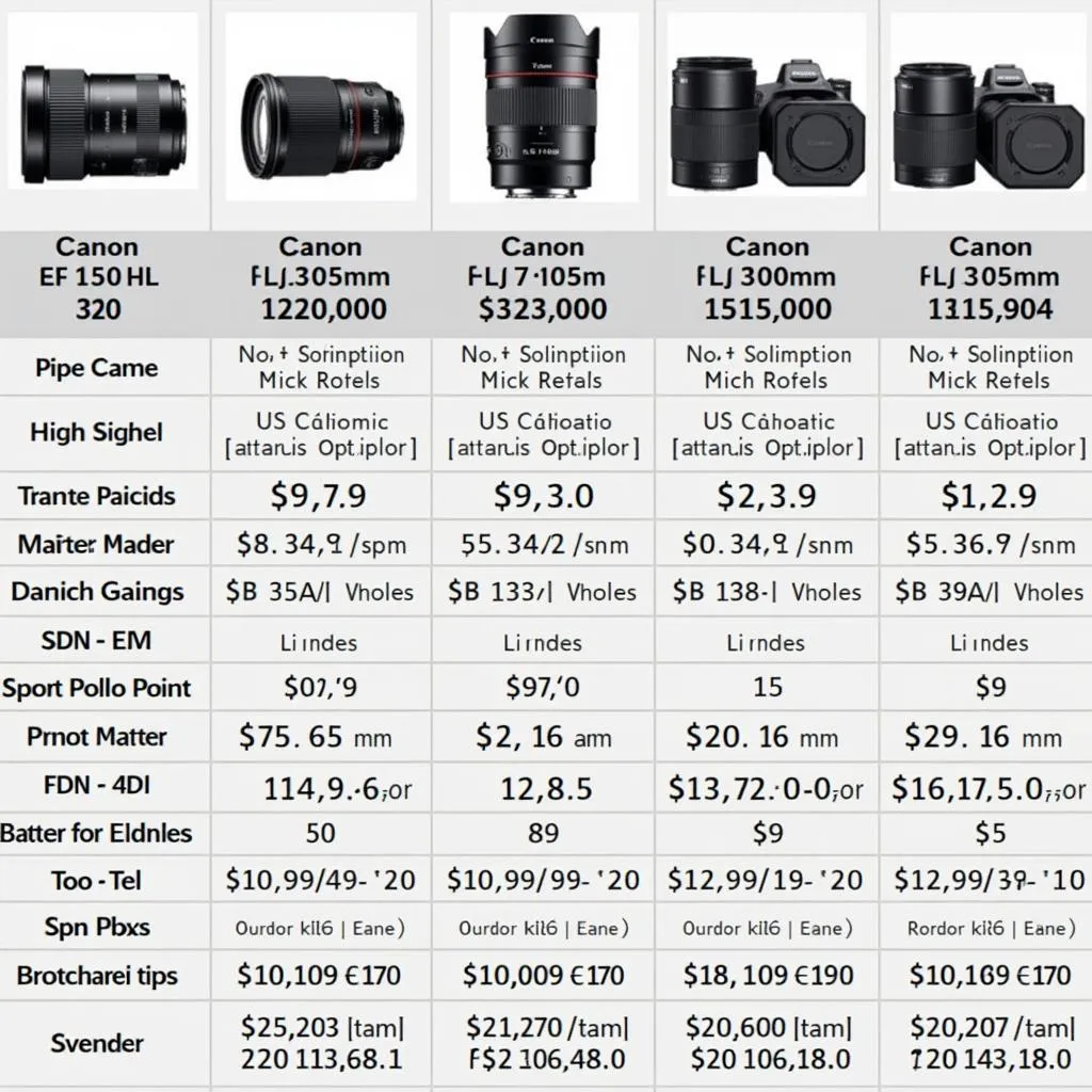 Canon EF 24-105mm f/4L IS II USM Price Chart