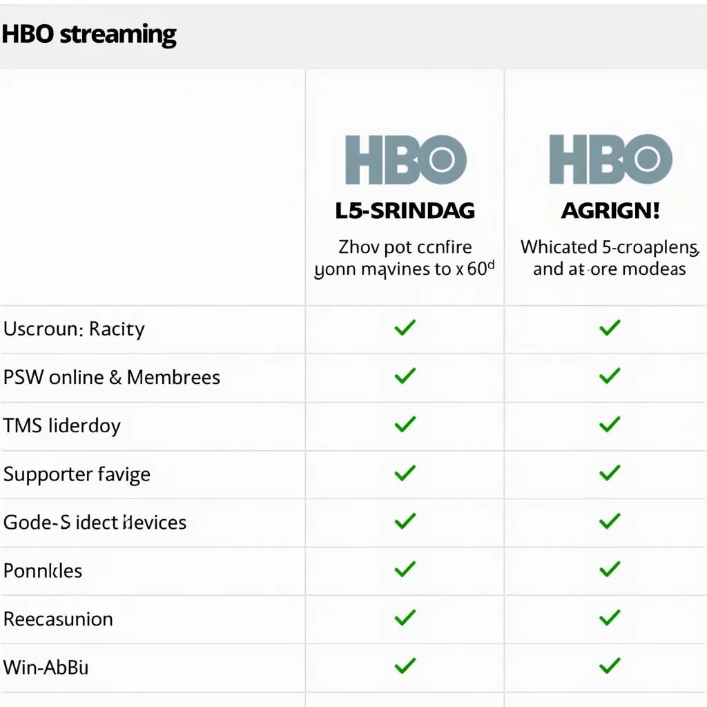 Chọn gói HBO trực tuyến phù hợp