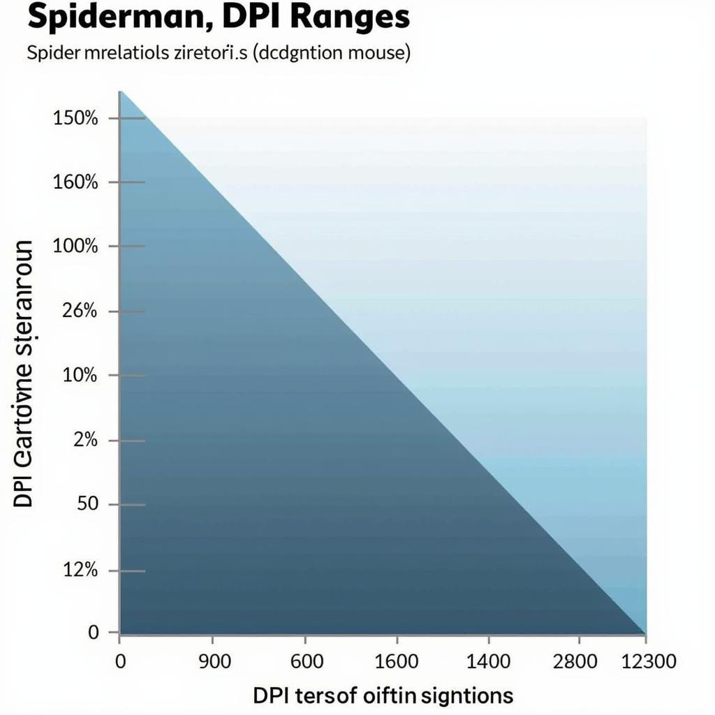 Chuột Logitech Spiderman DPI