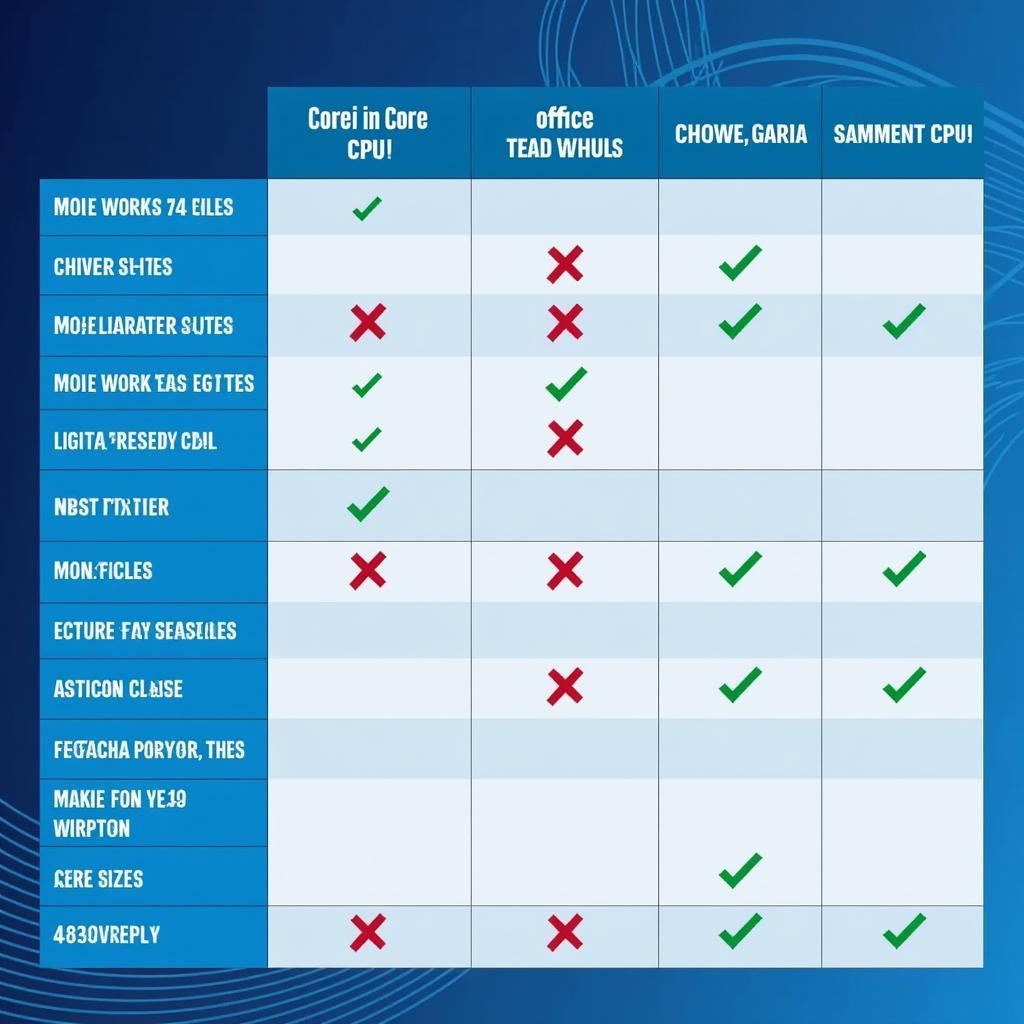 CPU Core i7 cho nhu cầu