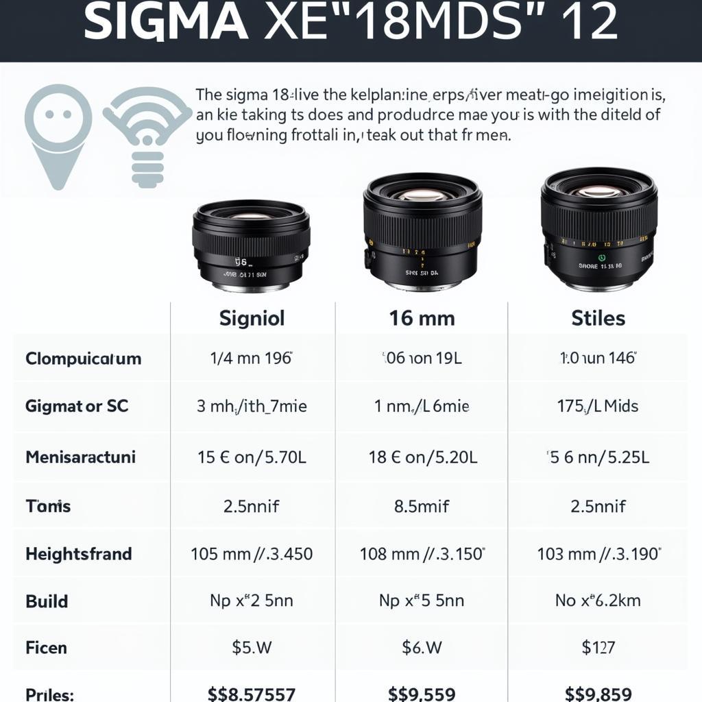 So sánh Sigma 16mm f1.4 với các đối thủ cạnh tranh