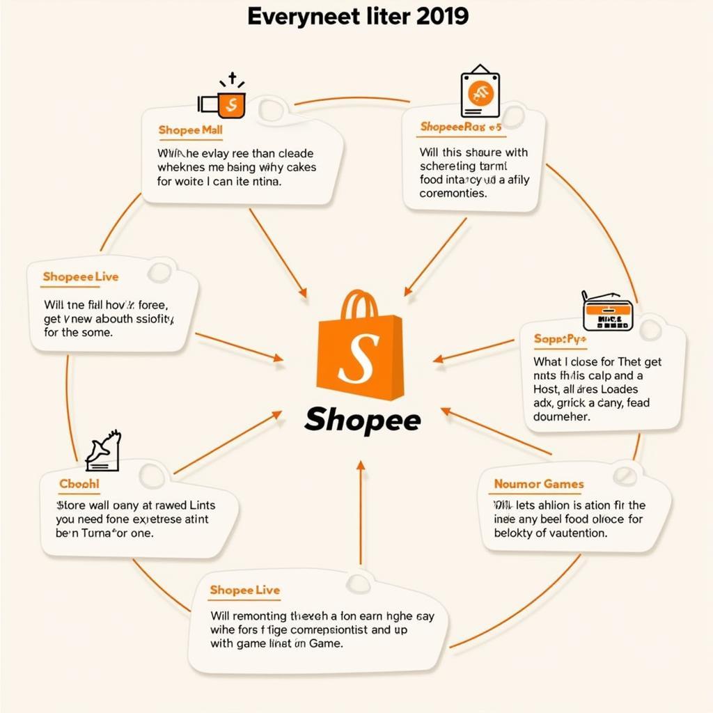 Shopee ecosystem