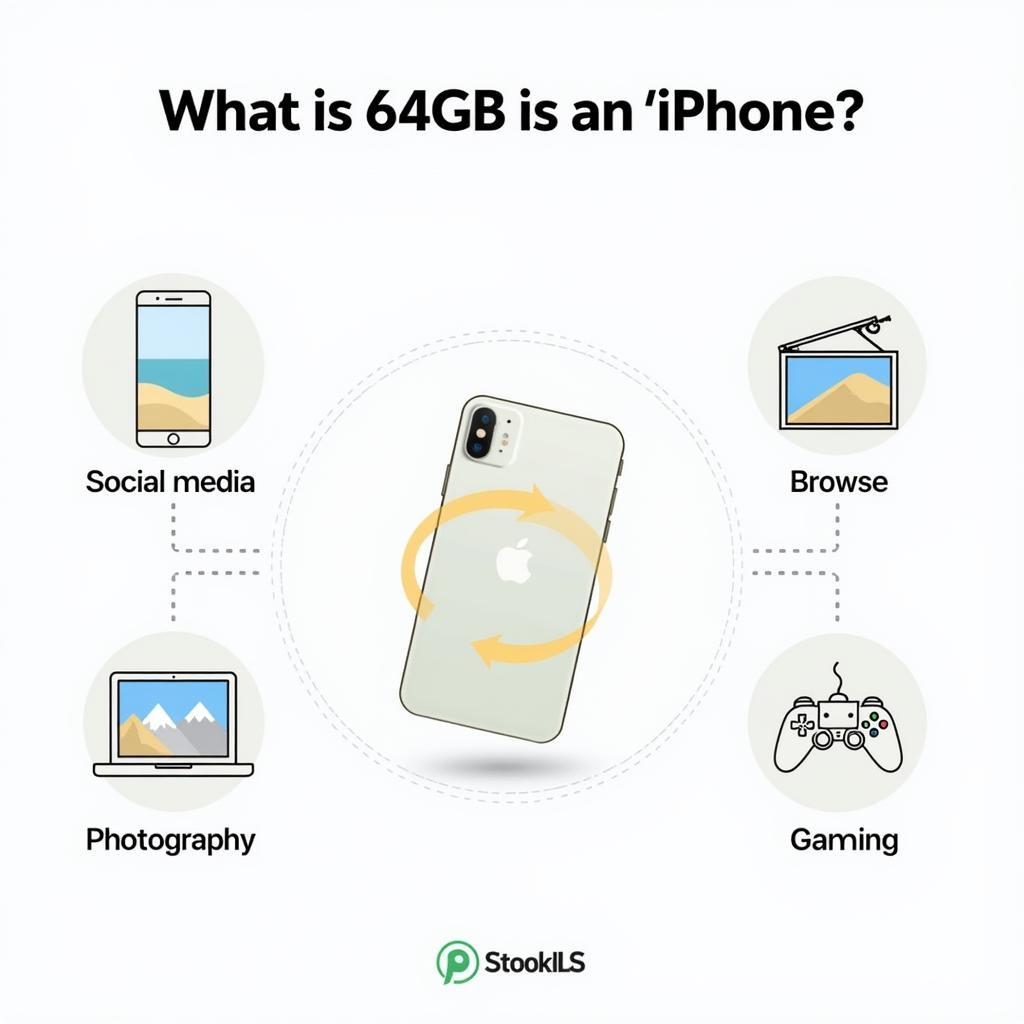 iPhone 64GB đủ dùng không?