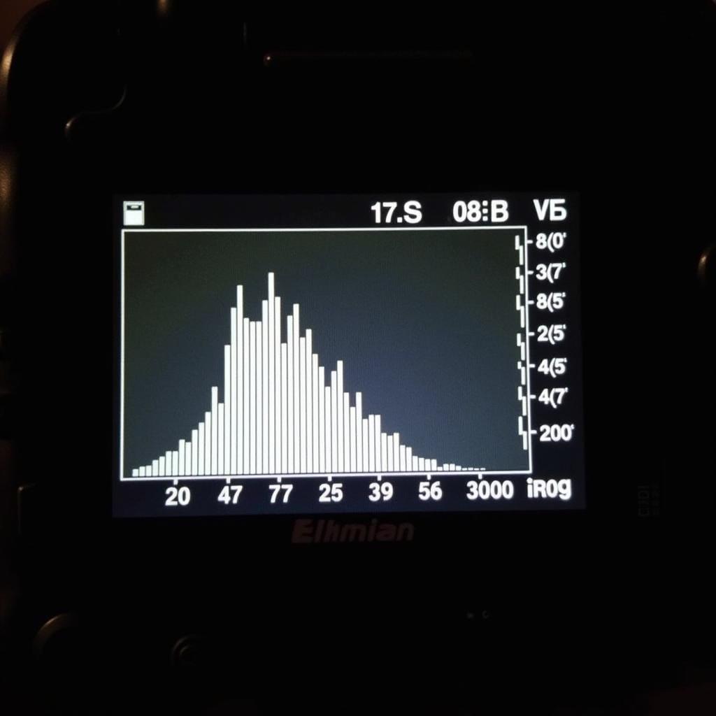 Làm Chủ Histogram