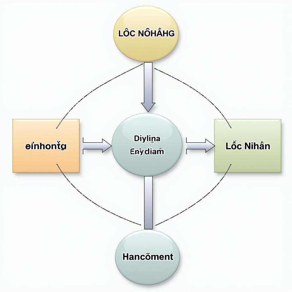 Mô hình dữ liệu Lục Nhân Thập Tự Giá