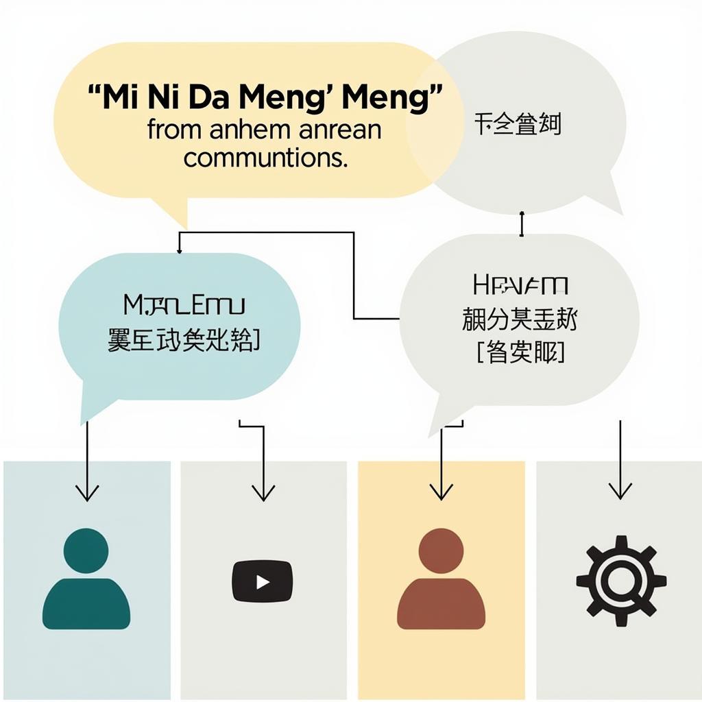 Nguồn gốc của Mi Ni Da Meng Meng