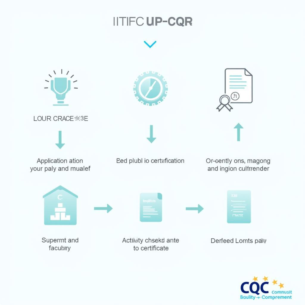 Quy trình đạt chứng nhận CQC