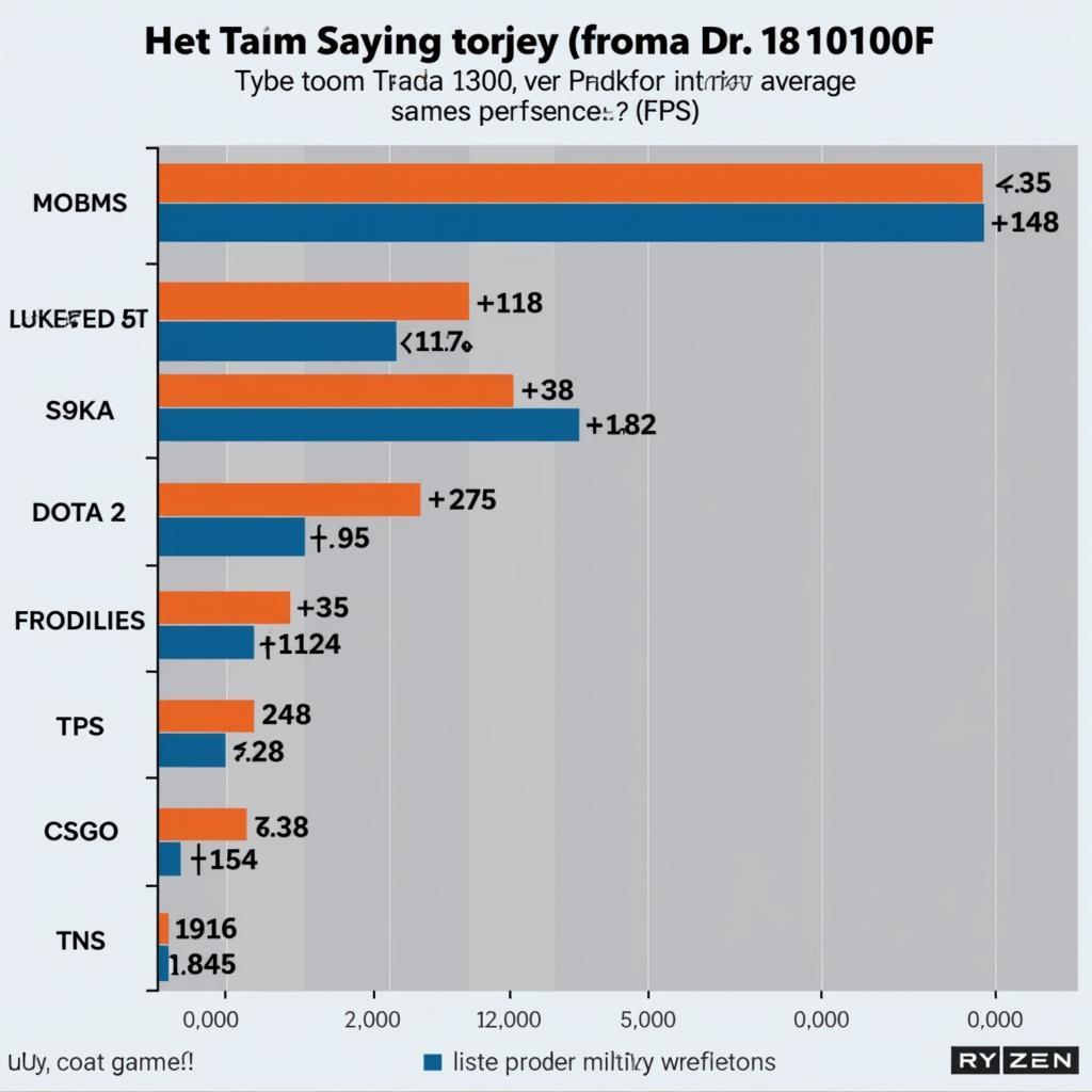 Ryzen 3 1200 vs i3-10100F Gaming Performance