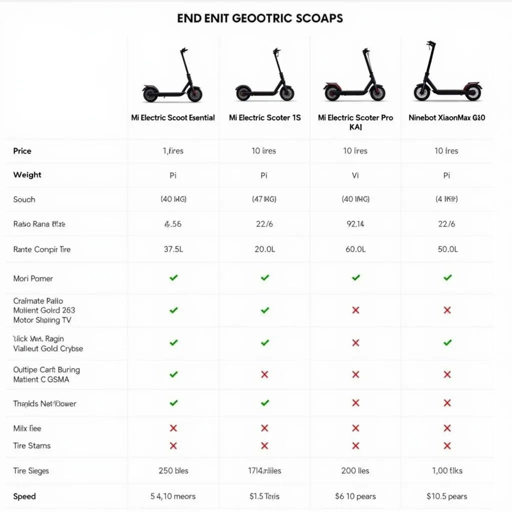 Bảng So Sánh Các Dòng Xe Scooter Điện Xiaomi