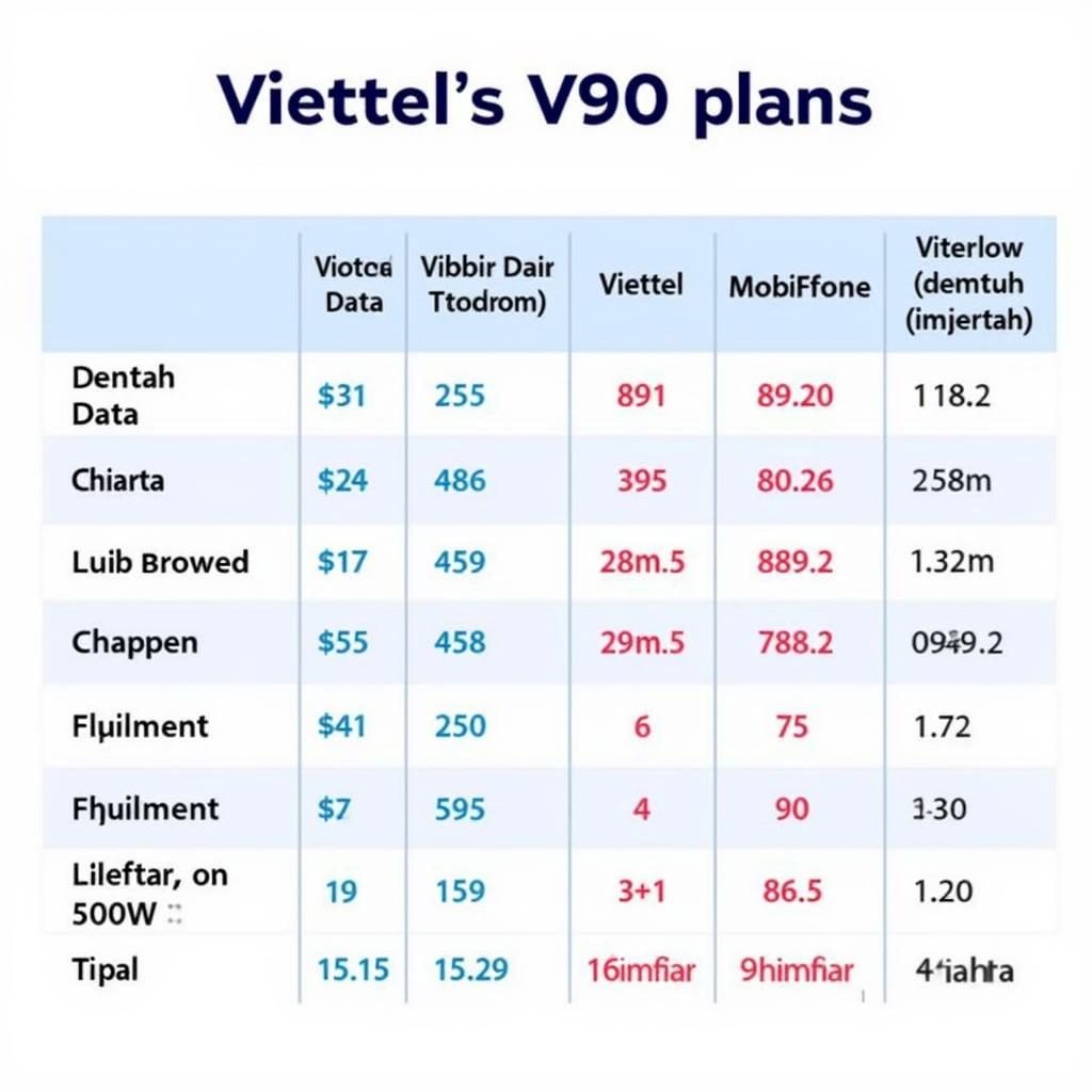 So sánh gói V90 Viettel