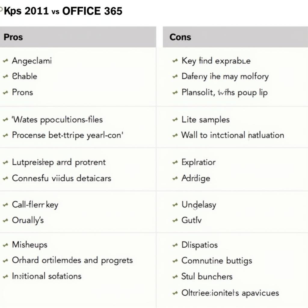 Bảng so sánh Key Office 2011 và Office 365