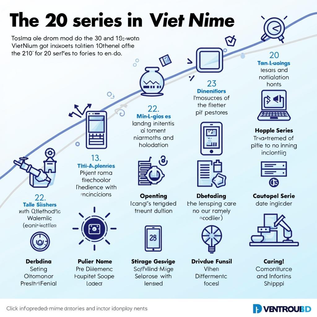 Sự Phát Triển Của 20 Serie