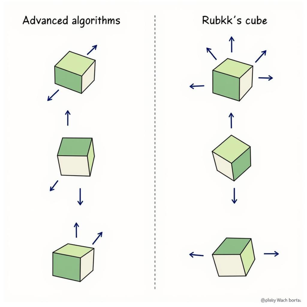 Các thuật toán giải Rubik 2x2 nâng cao