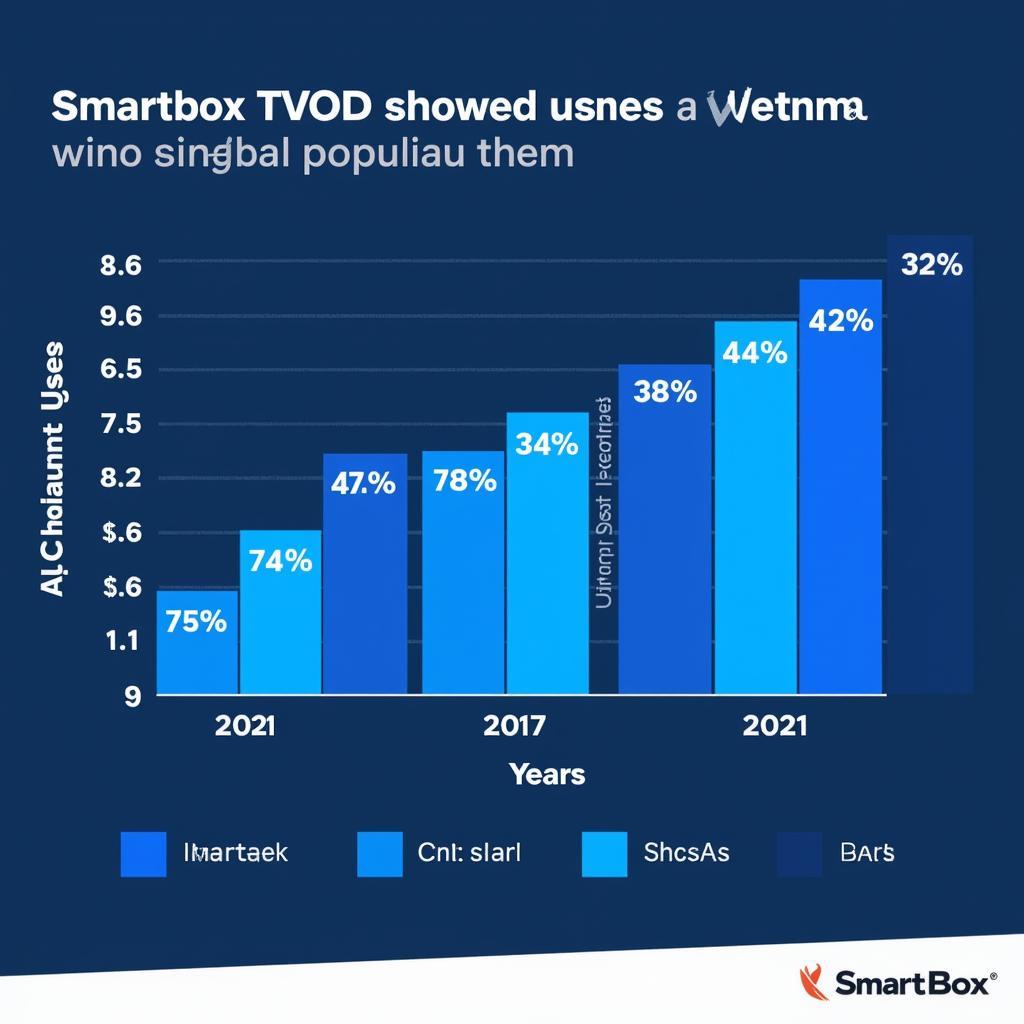 Xu hướng phát triển của Smartbox TVOD tại Việt Nam