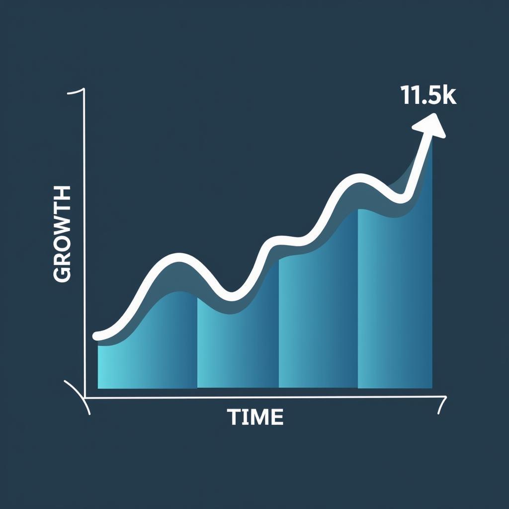 Biểu đồ tăng trưởng 11.5k