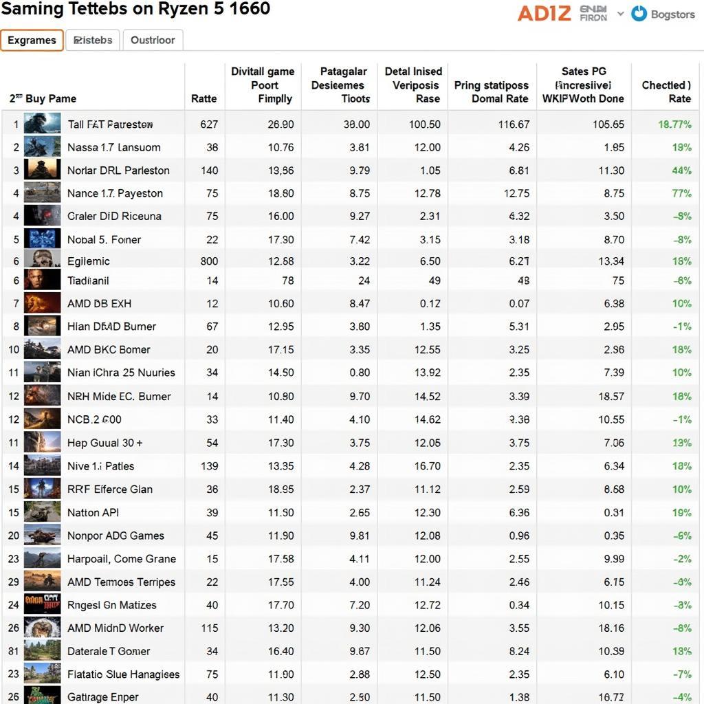 AMD Ryzen 5 1600: Hiệu năng gaming vượt trội