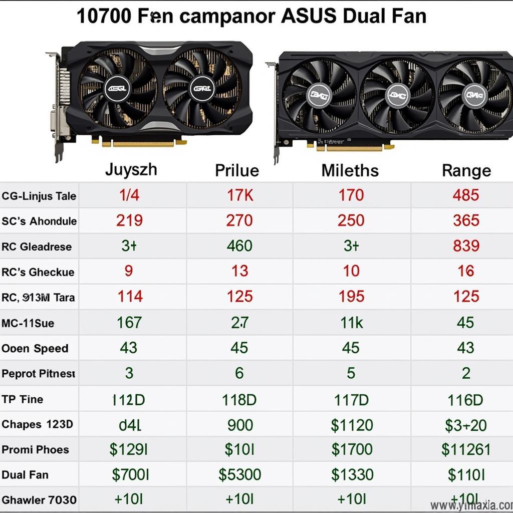 So sánh Asus 1070 Dual Fan