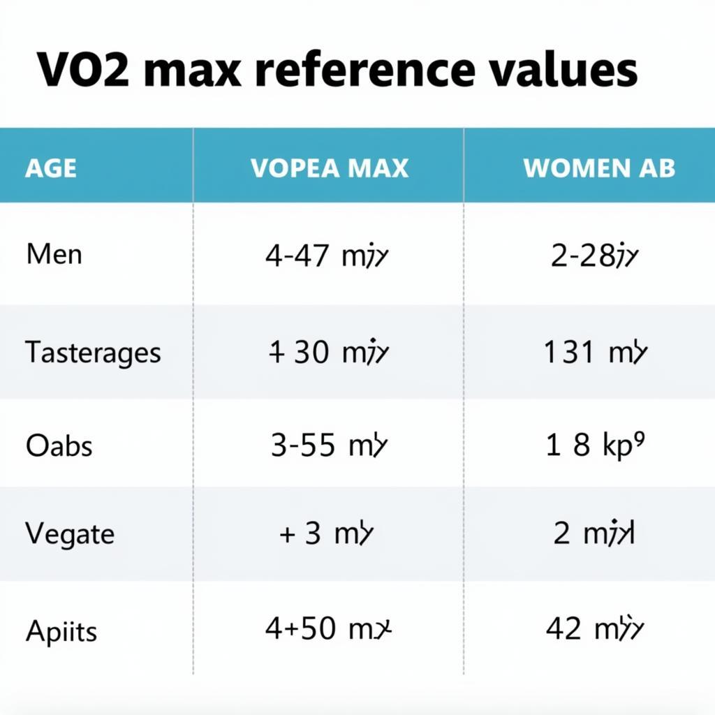 Bảng VO2 Max Tham Khảo Theo Độ Tuổi Và Giới Tính