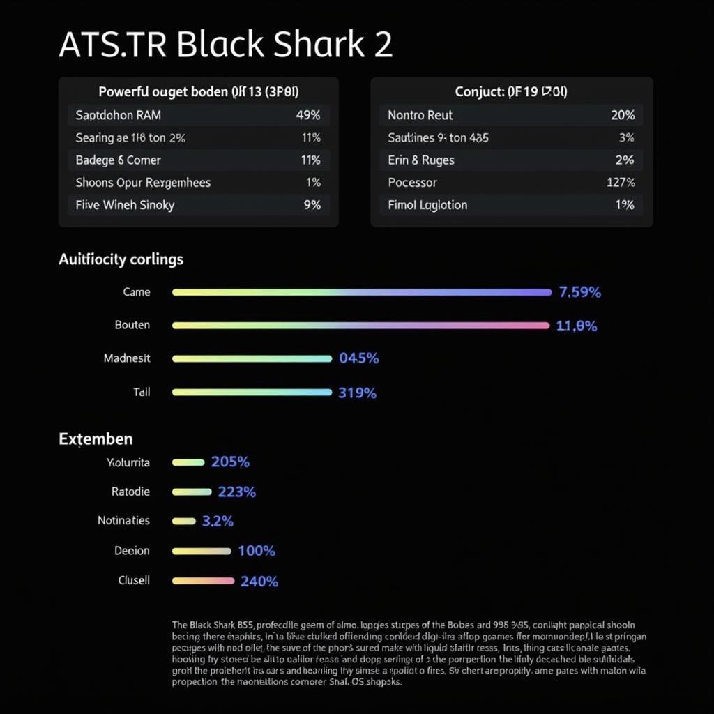 Hiệu năng Black Shark 2 nội địa