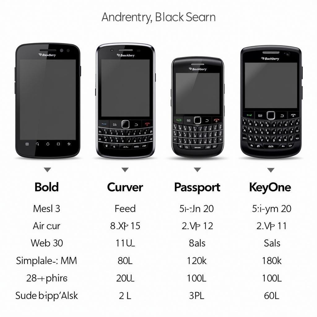 Các dòng máy Blackberry và ROM tương thích