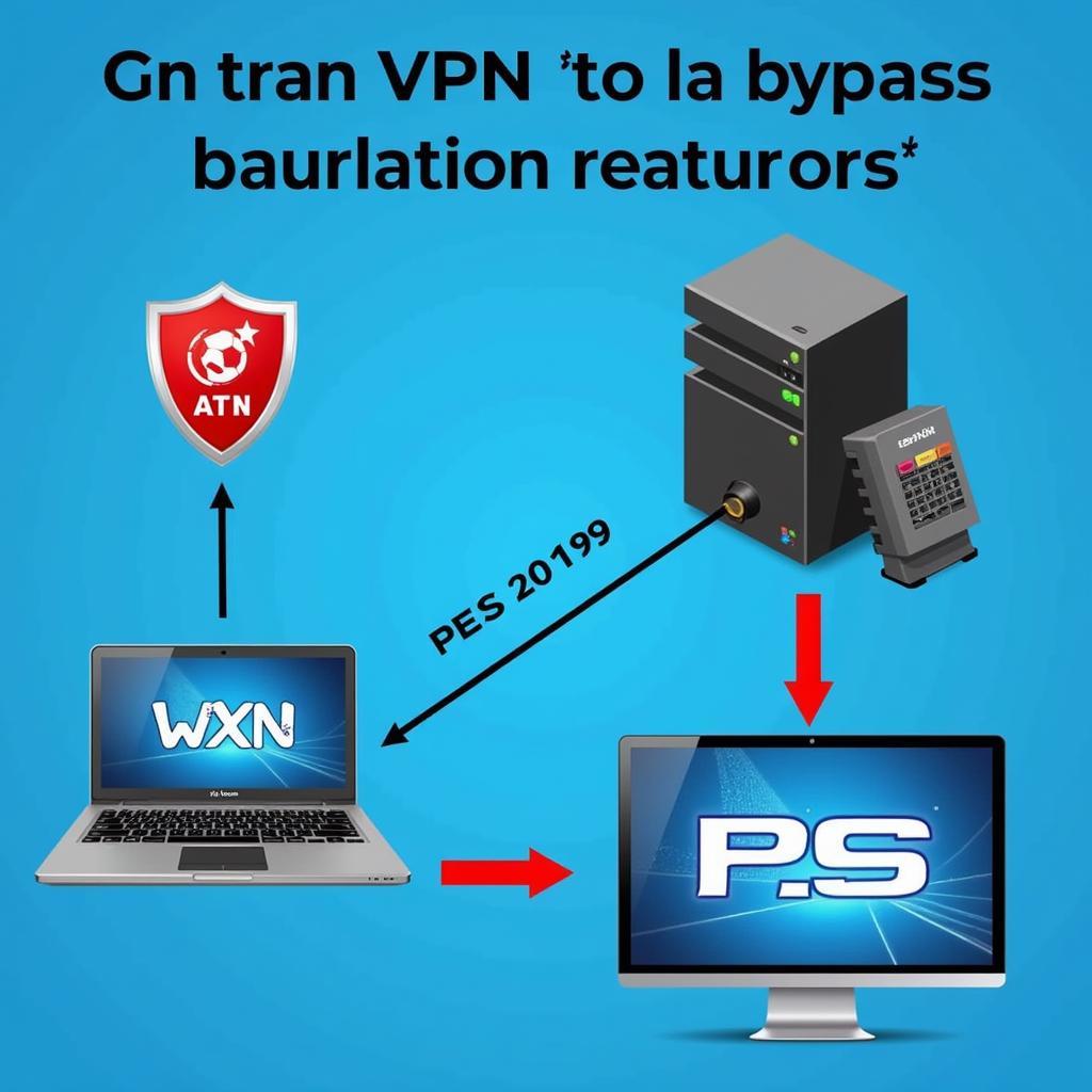 Sử dụng VPN để bật tường trong PES 2019