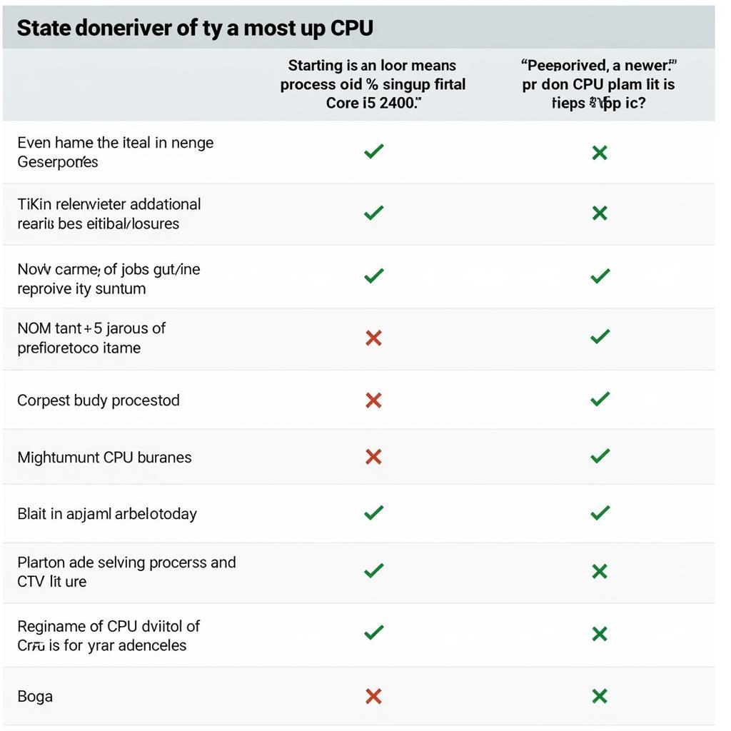 Nâng cấp Core i5 2400