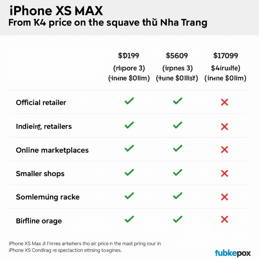 Giá iPhone XS Max Nha Trang - so sánh và lựa chọn