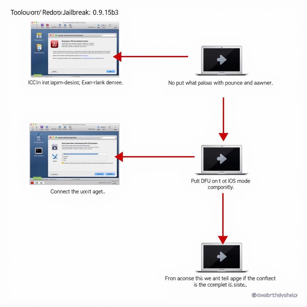 Hướng dẫn sử dụng Redsn0w 0.9.15b3