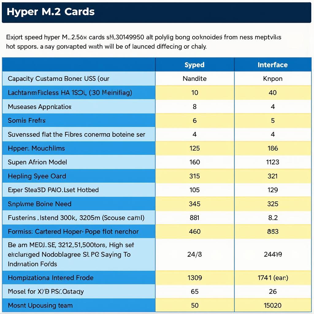 Hình ảnh so sánh các loại Hyper M.2 Card