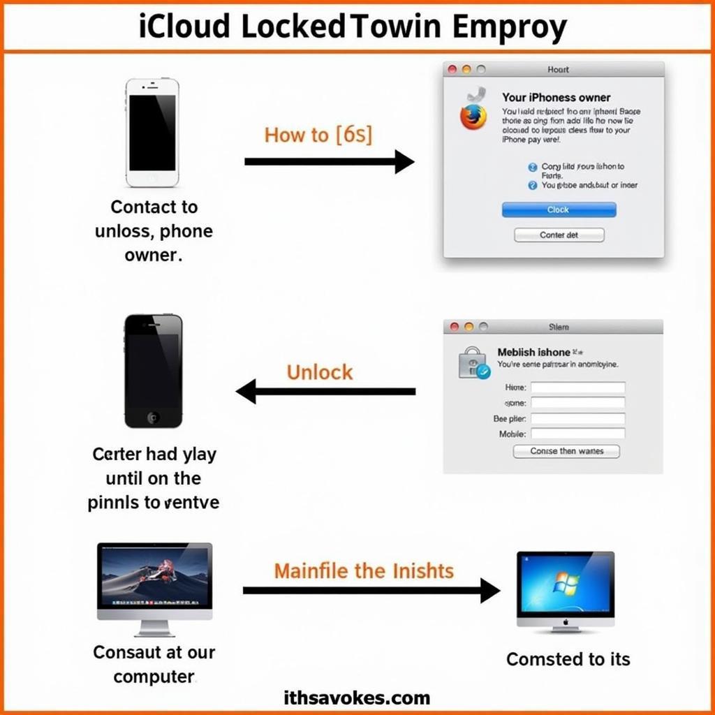 iPhone 4S Lock iCloud: Giải Pháp