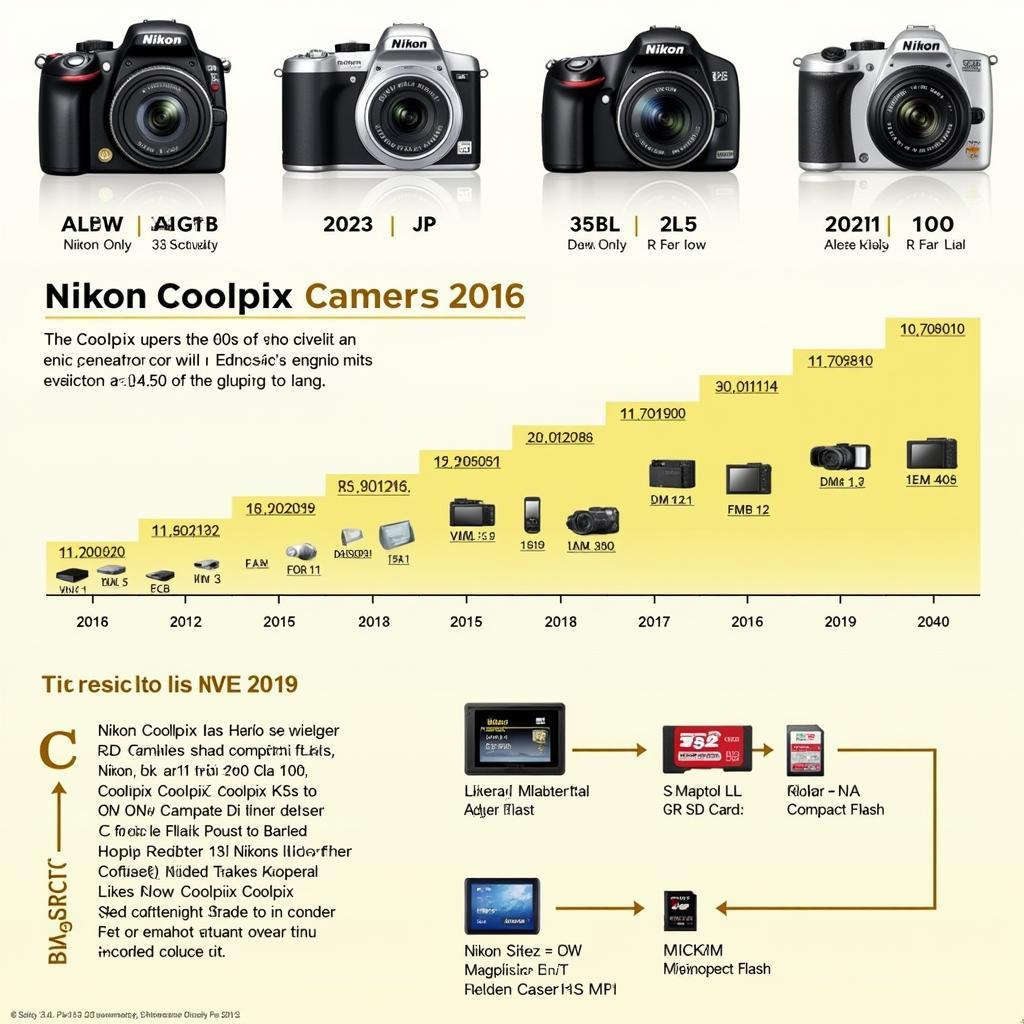 Lịch sử phát triển của Nikon Coolpix