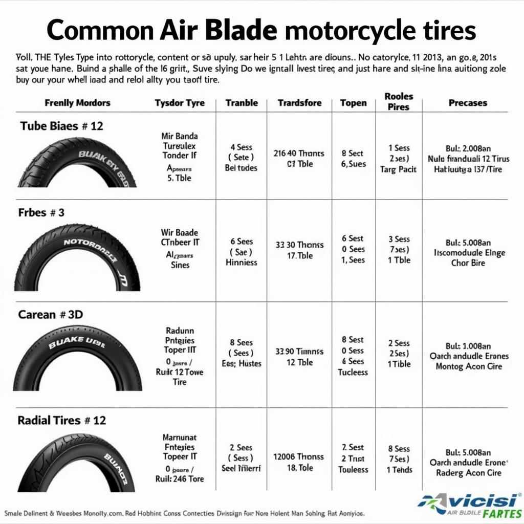 Các loại lốp xe máy Air Blade phổ biến