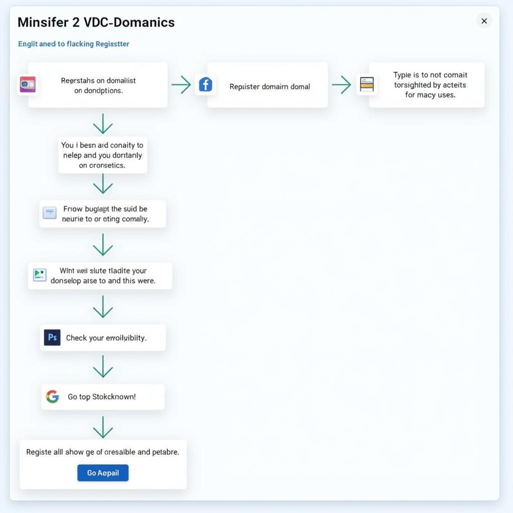 Quy trình đăng ký tên miền VDC