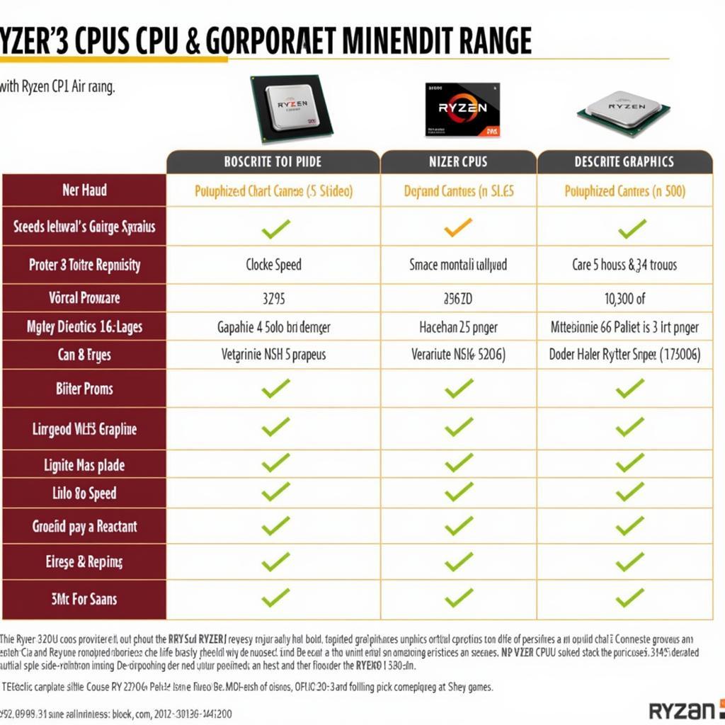 Ryzen 3 2200G so sánh CPU