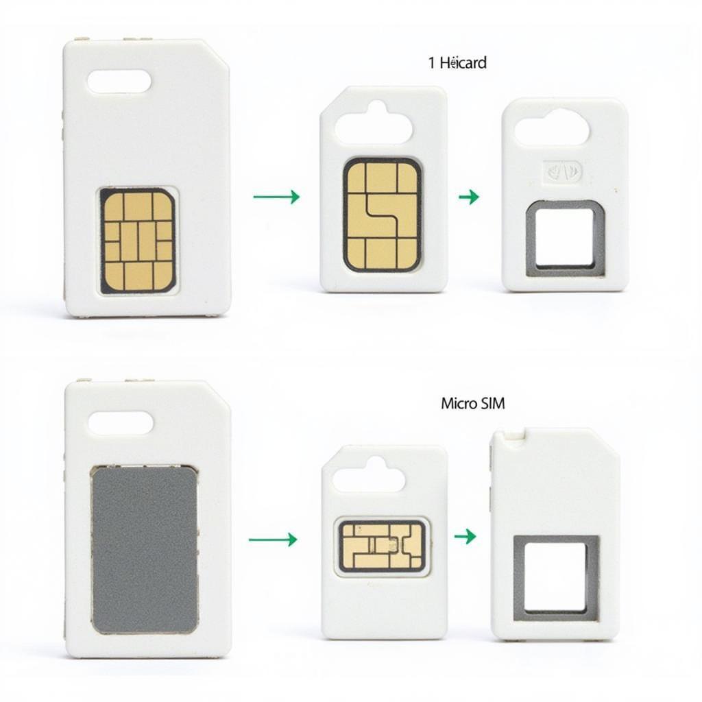 Sim ghép iPhone 6 Plus Nhật: Các loại phổ biến