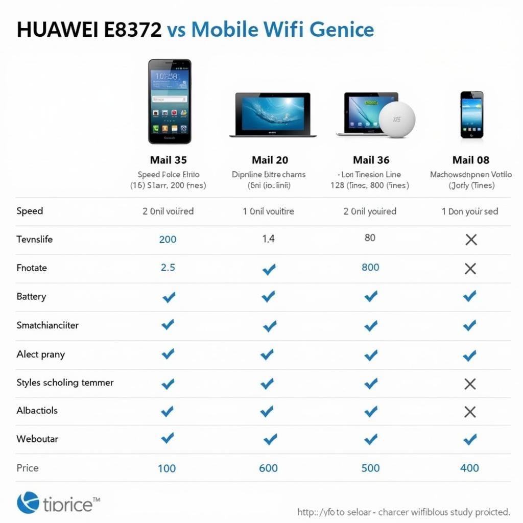 So Sánh Huawei E8372 Với Các Thiết Bị Phát Wifi Di Động Khác