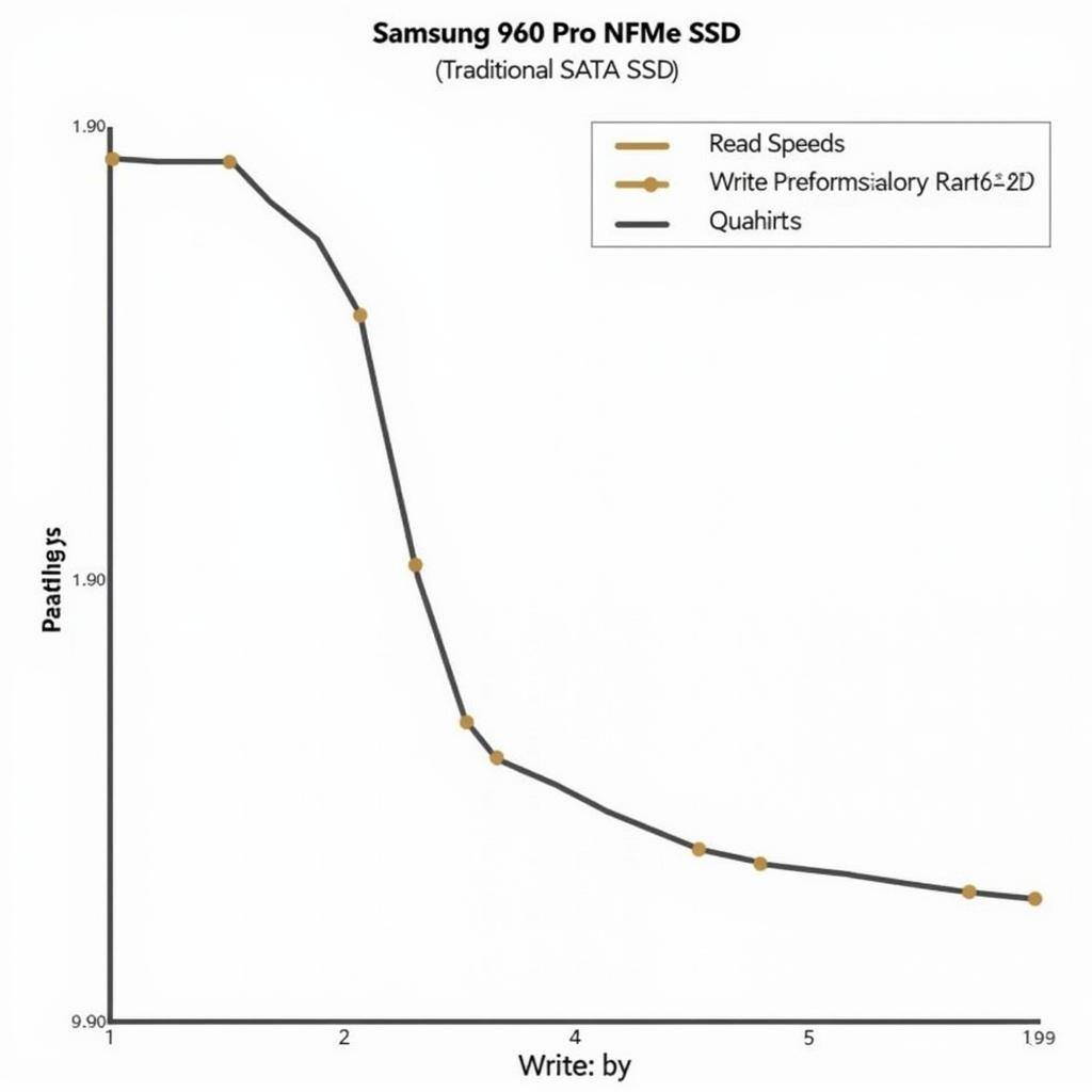 Tốc độ đọc ghi của SSD Samsung 960 Pro PCIe NVMe M.2 512GB